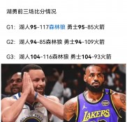 爱游戏娱乐-包含太阳对湖人：冠军之争胜负难测的词条