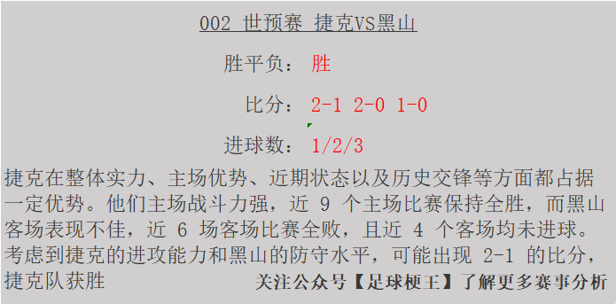 意大利队大胜挪威，提升排名的简单介绍