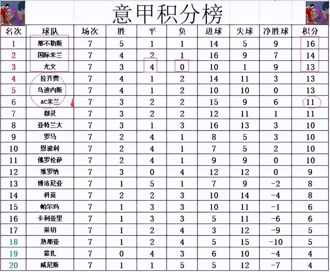 AC米兰逐鹿亚特兰大，争夺积分榜领先地位的简单介绍