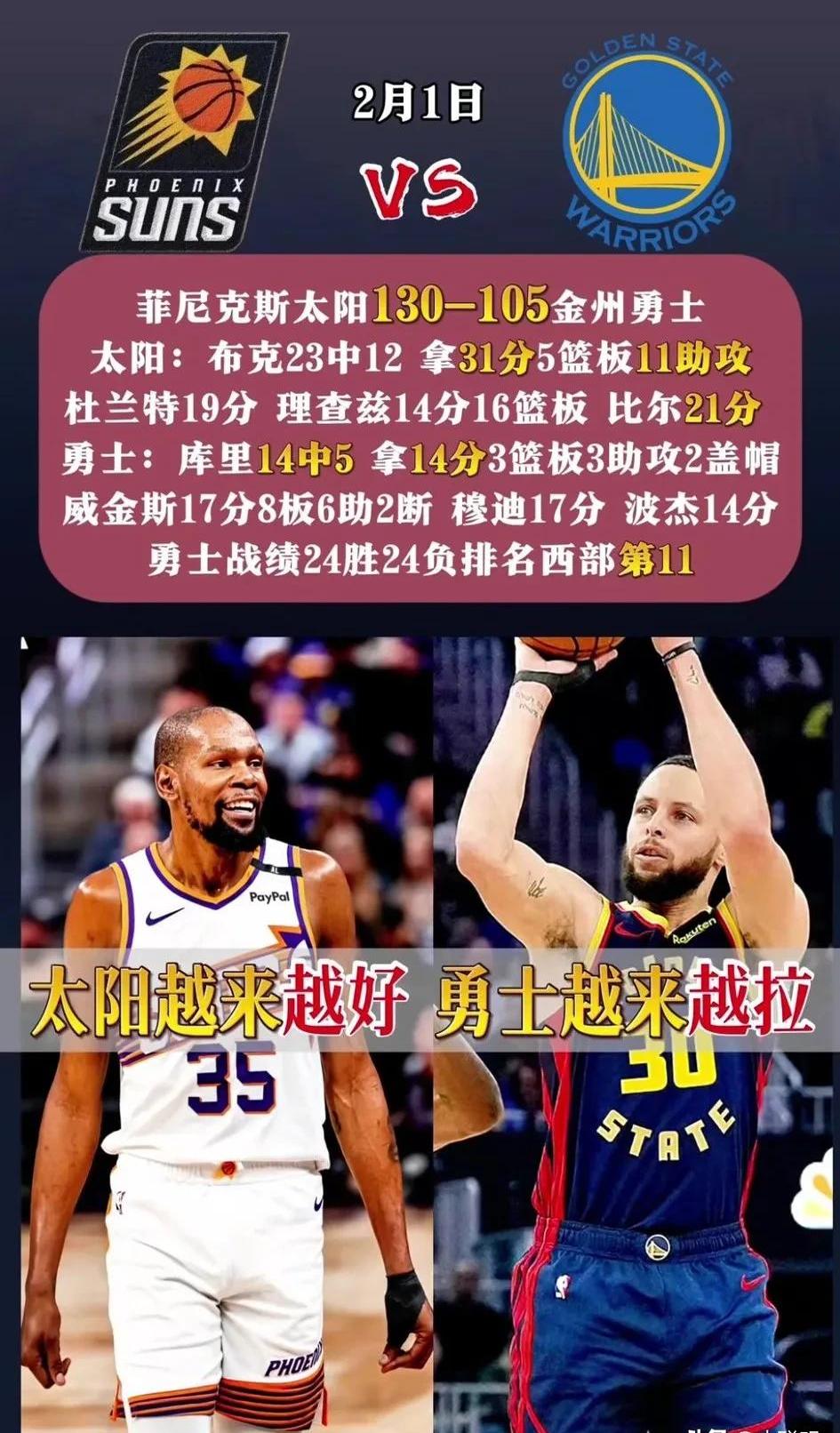 时间赛里勇士遥遥领先，触底反弹的简单介绍