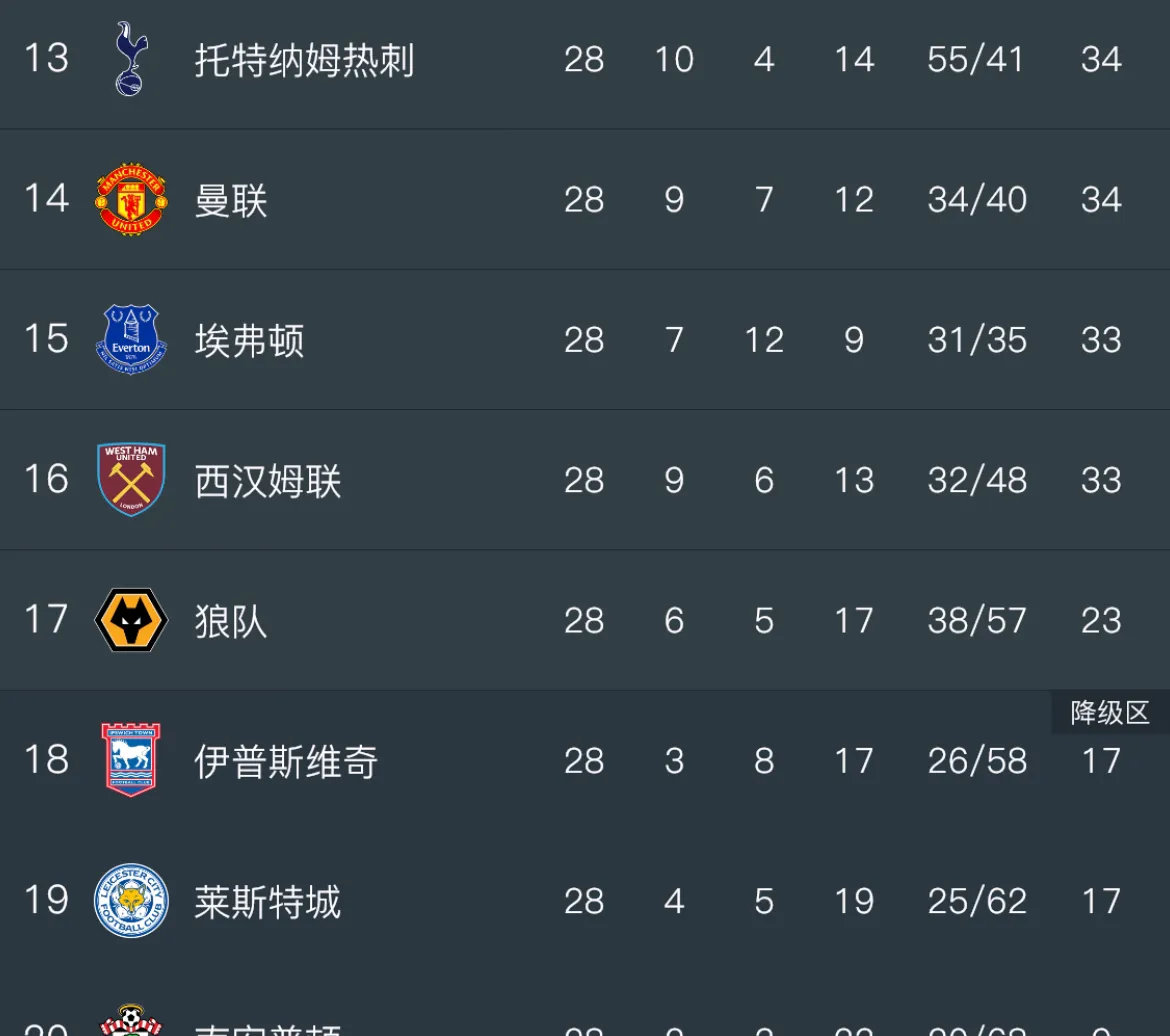 关于埃弗顿客场战平南安普顿，积分榜第十六的信息