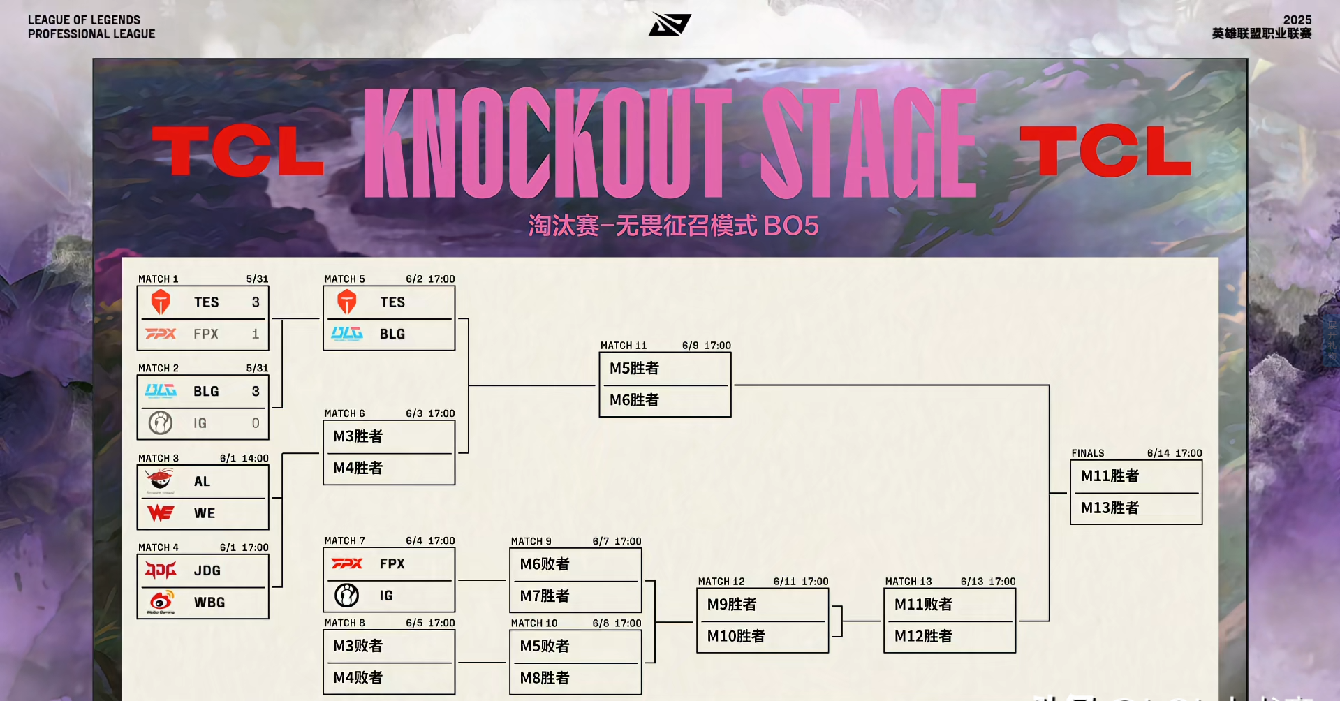 FPX横扫TES,Caps完成史诗逆转成都决赛之夜3:2(深圳) FPX横扫TES,Caps完成史诗逆转成都决赛之夜3:2(深圳)