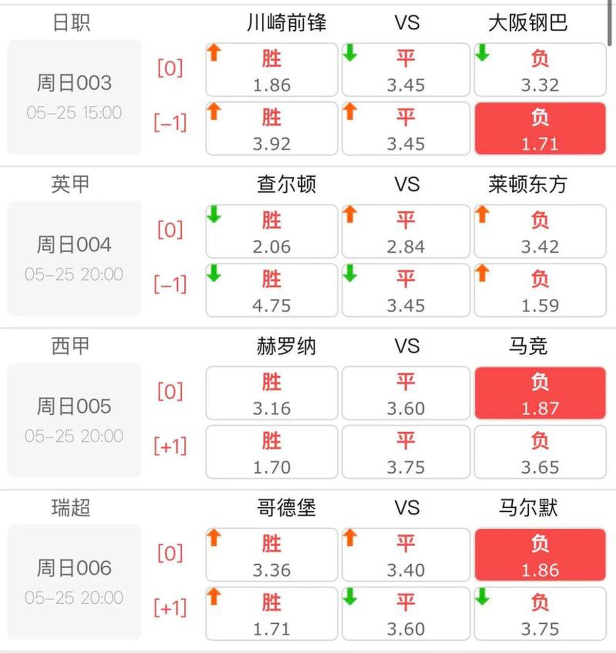 关于足球赛事扣人心弦,实时报道火爆战况!的信息 关于足球赛事扣人心弦,实时报道火爆战况!的信息